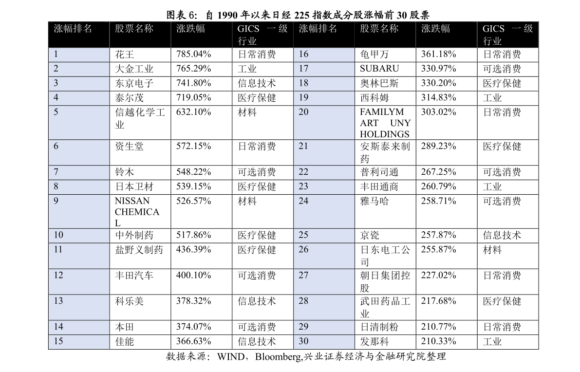 秦时会展服务
